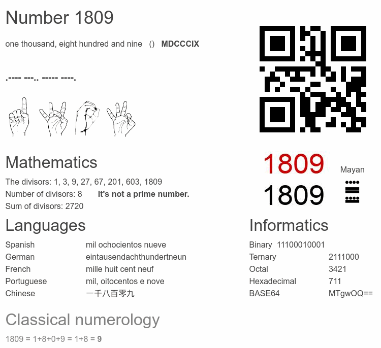 Number 1809 infographic
