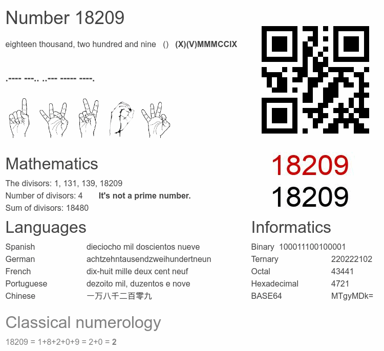 Number 18209 infographic