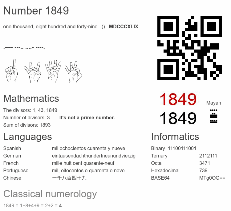 Number 1849 infographic