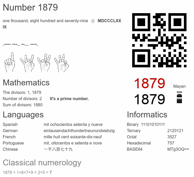Number 1879 infographic