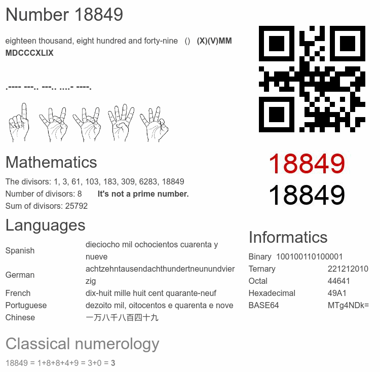 Number 18849 infographic