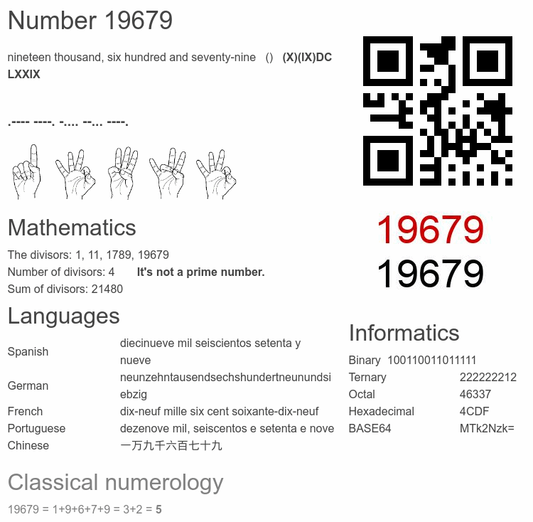 Number 19679 infographic