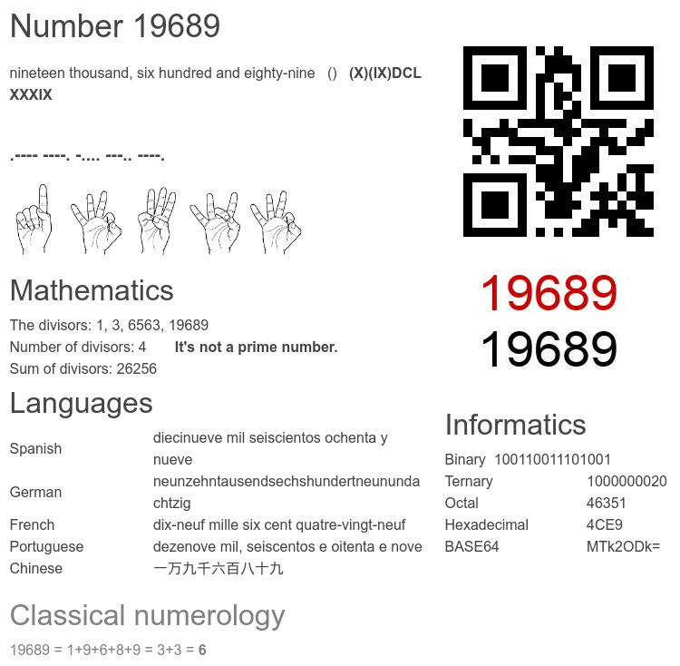 Number 19689 infographic