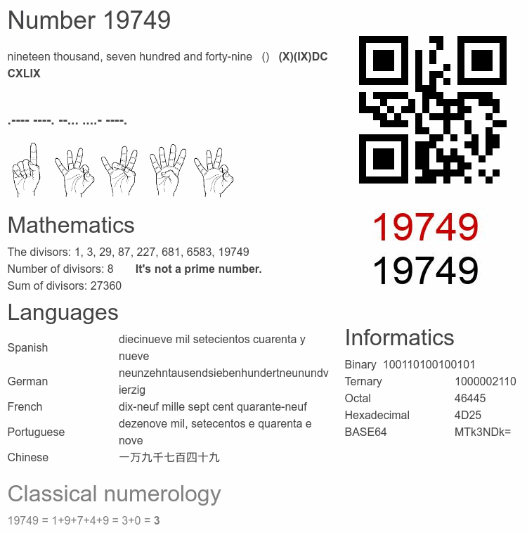 Number 19749 infographic