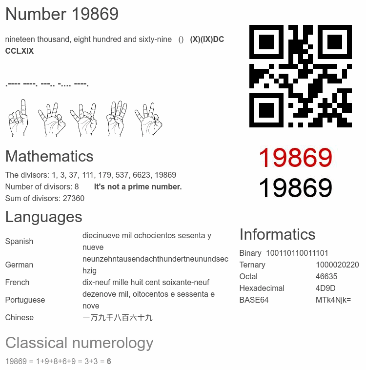 Number 19869 infographic