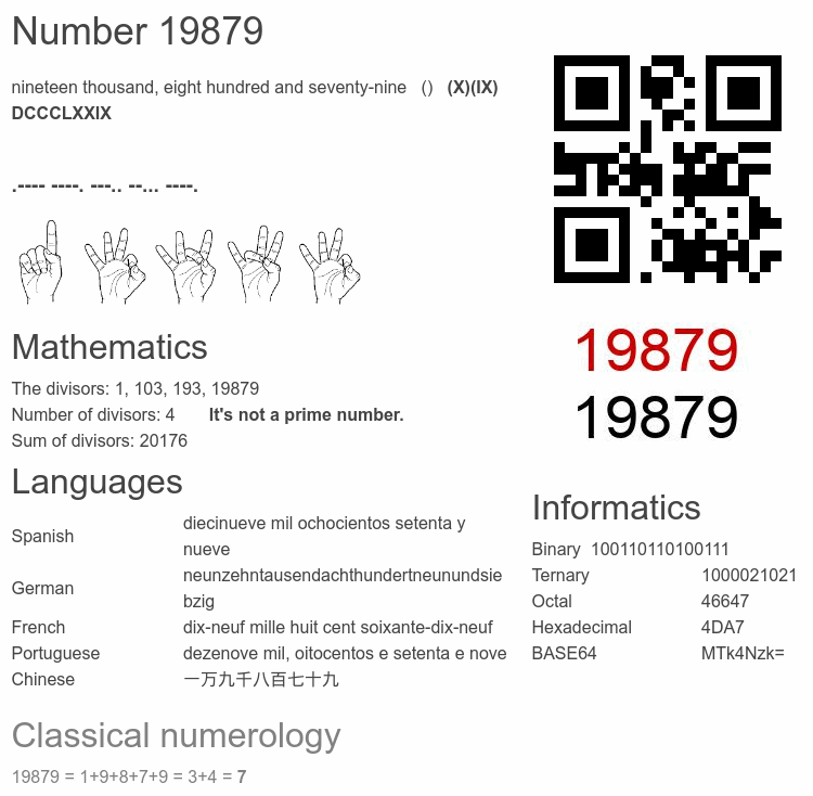 Number 19879 infographic
