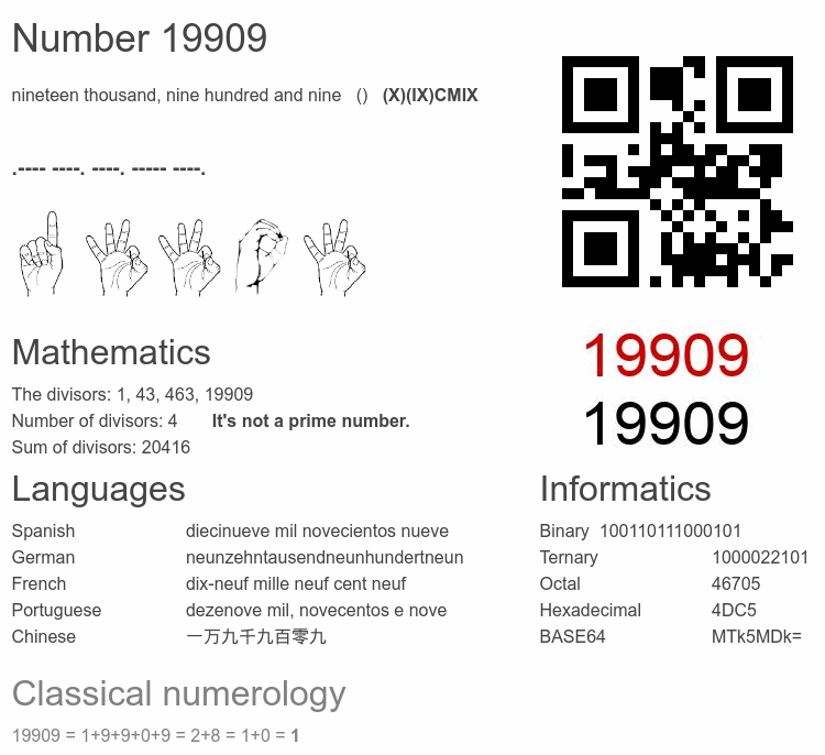 Number 19909 infographic