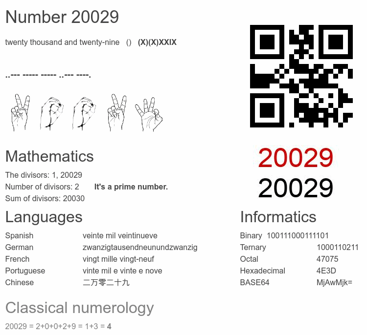 Number 20029 infographic