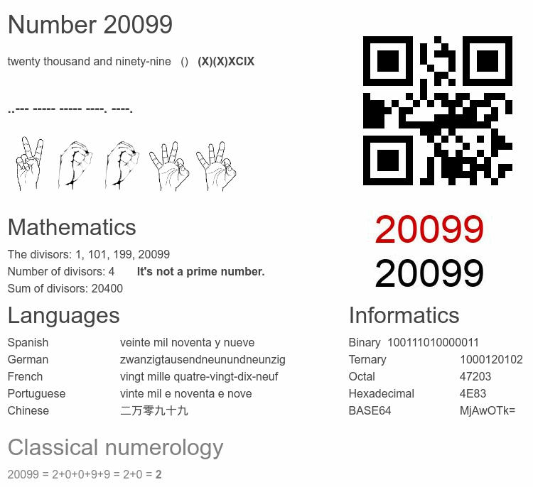 Number 20099 infographic