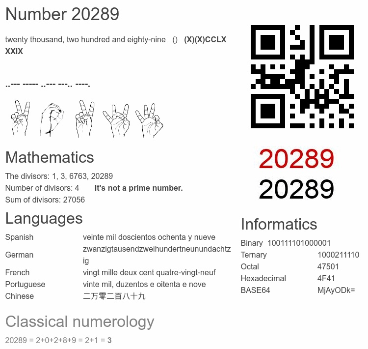 Number 20289 infographic