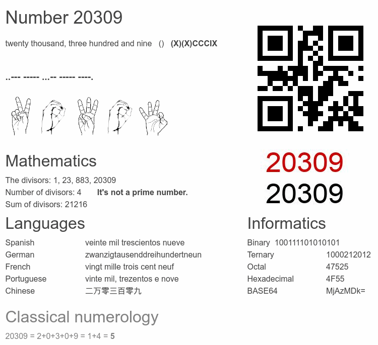 Number 20309 infographic