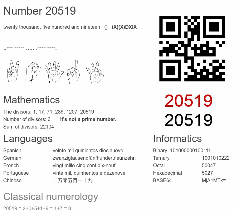 Number 20519 infographic