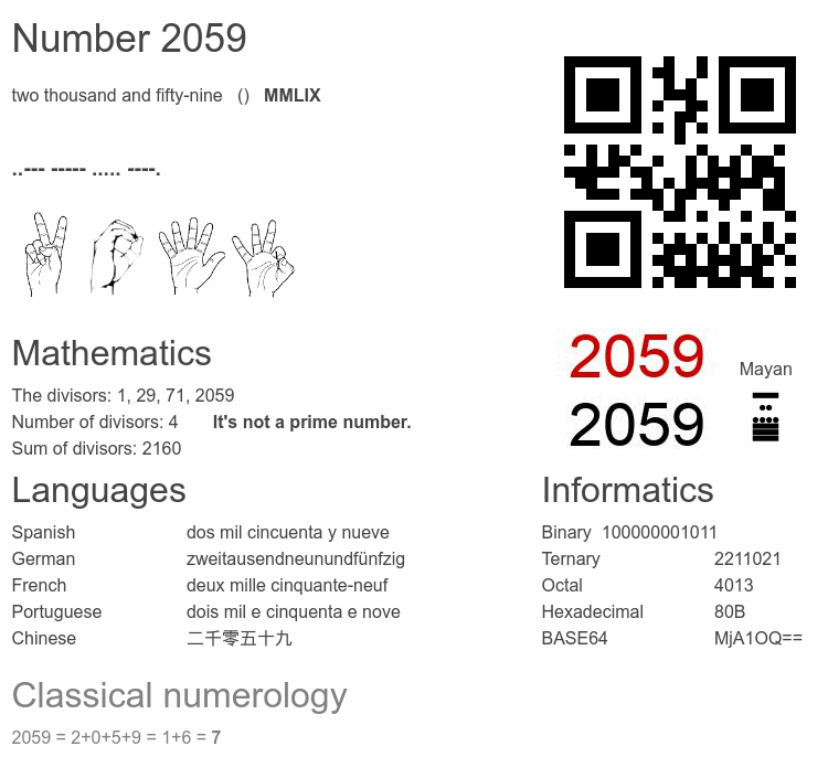 Number 2059 infographic