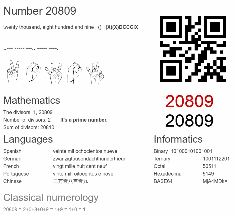 Number 20809 infographic