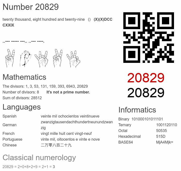 Number 20829 infographic
