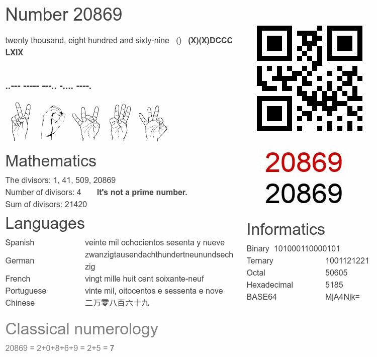 Number 20869 infographic