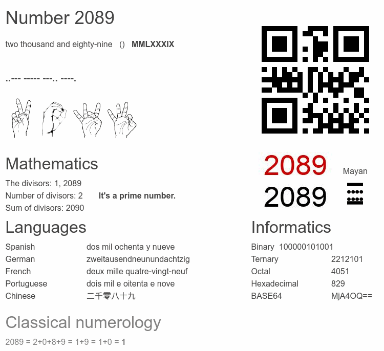 Number 2089 infographic