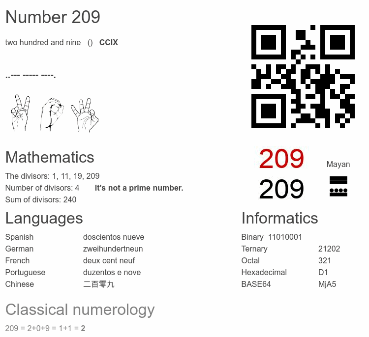 Number 209 infographic