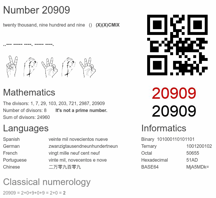 Number 20909 infographic