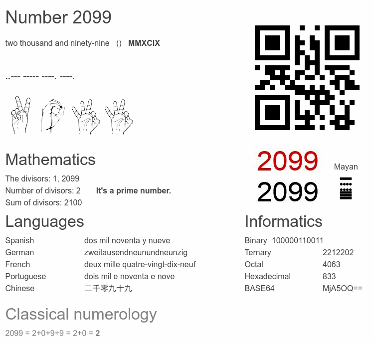 Number 2099 infographic