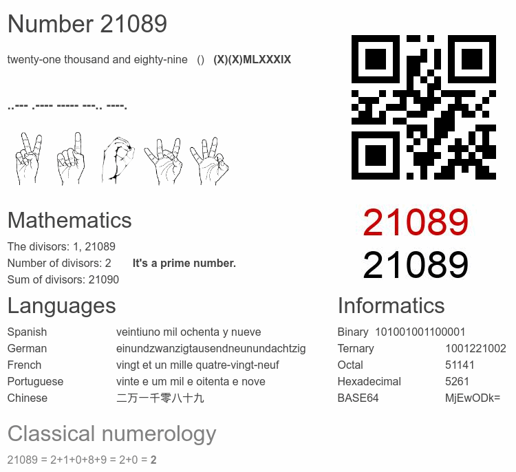 Number 21089 infographic