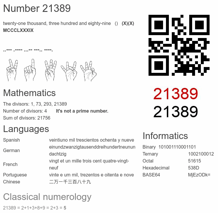 Number 21389 infographic