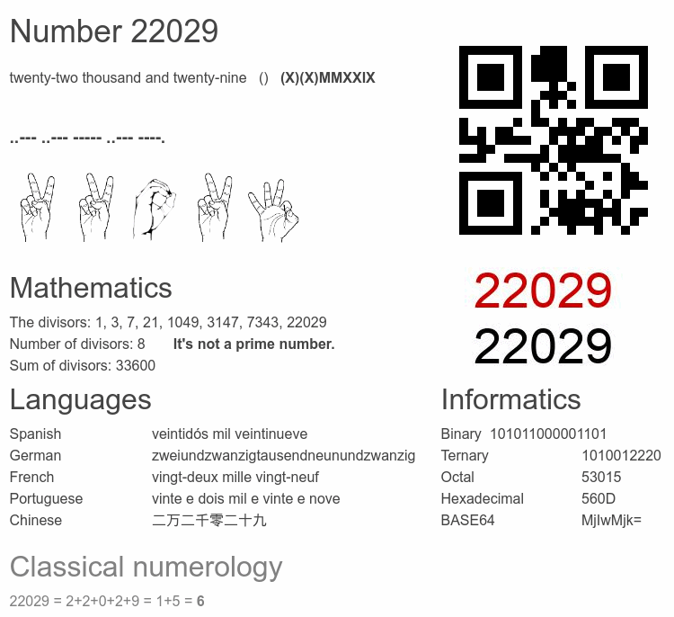 Number 22029 infographic