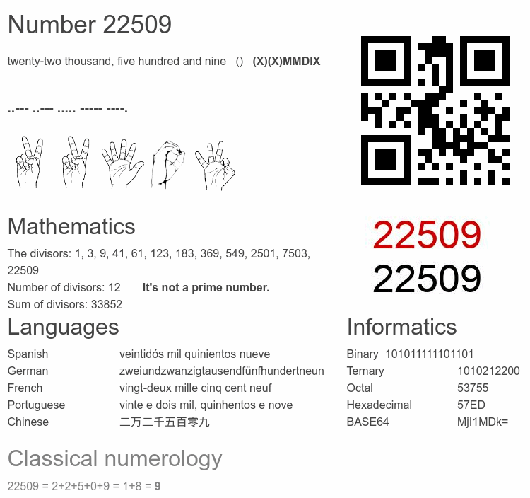 Number 22509 infographic