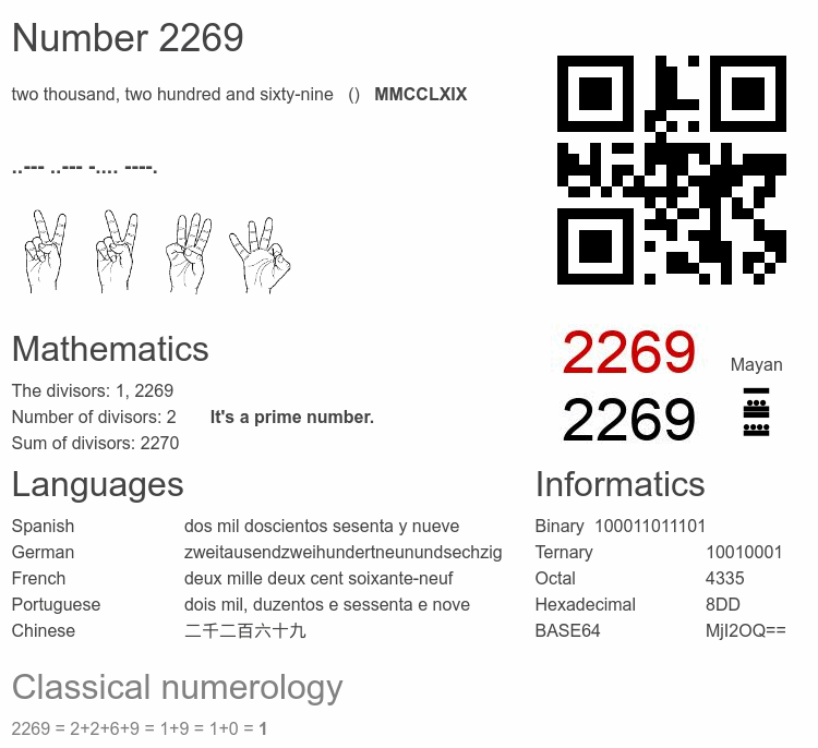 Number 2269 infographic