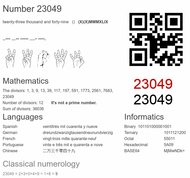 Number 23049 infographic