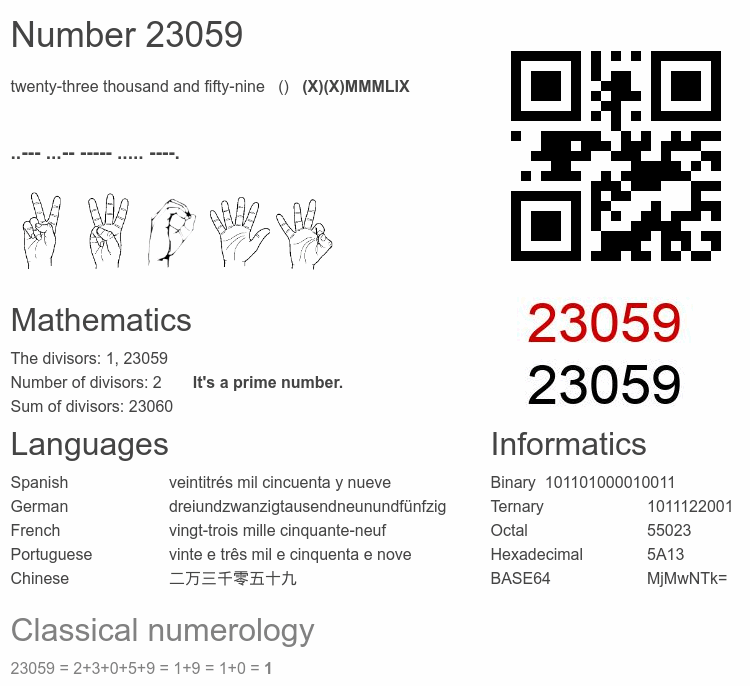 Number 23059 infographic