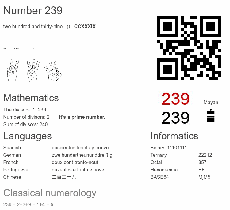 Number 239 infographic