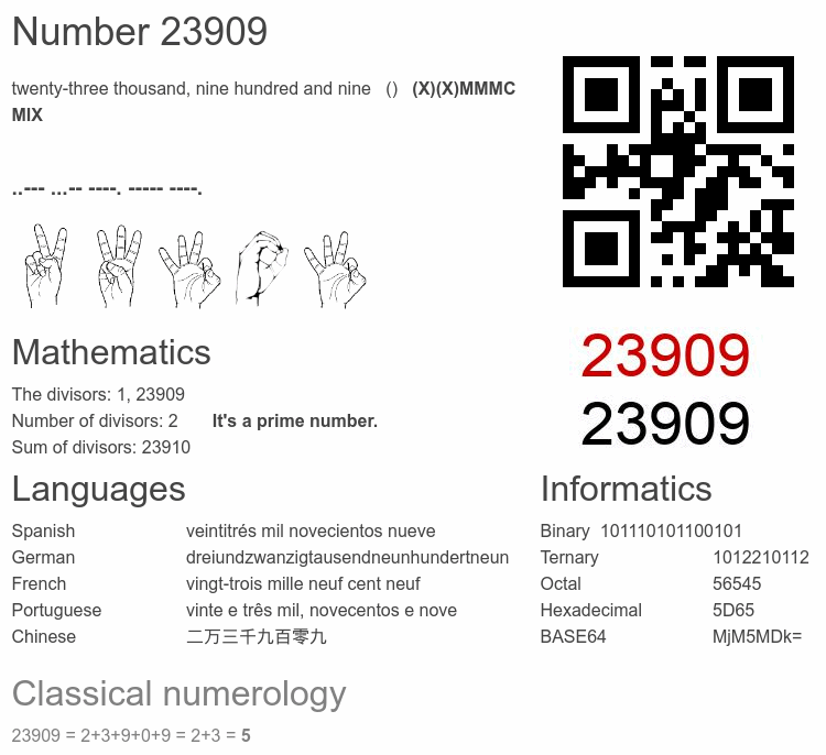 Number 23909 infographic