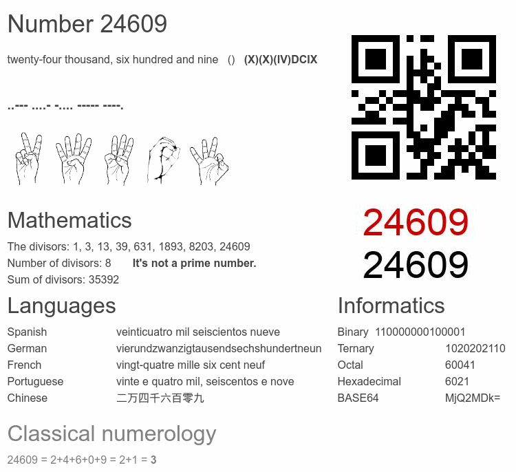 Number 24609 infographic