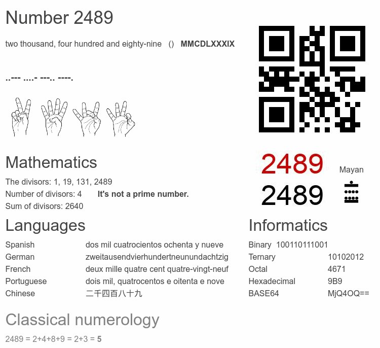 Number 2489 infographic