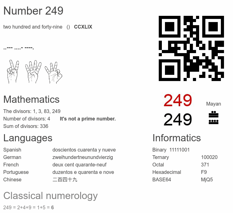Number 249 infographic