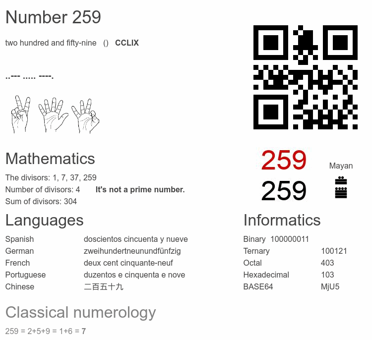 Number 259 infographic