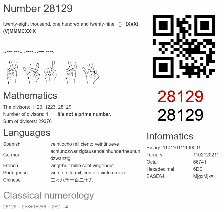 Number 28129 infographic