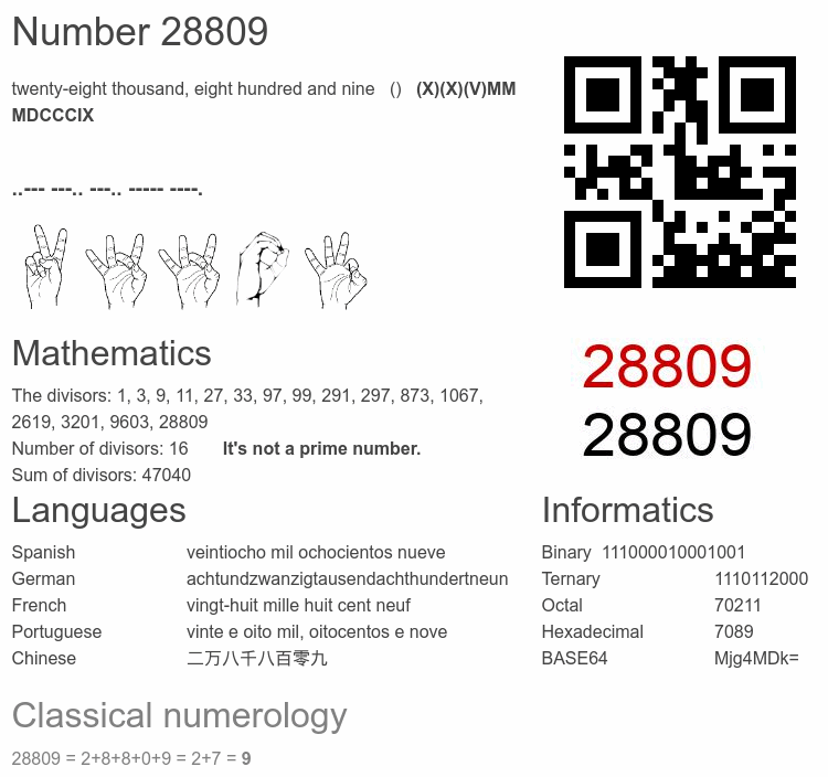 Number 28809 infographic