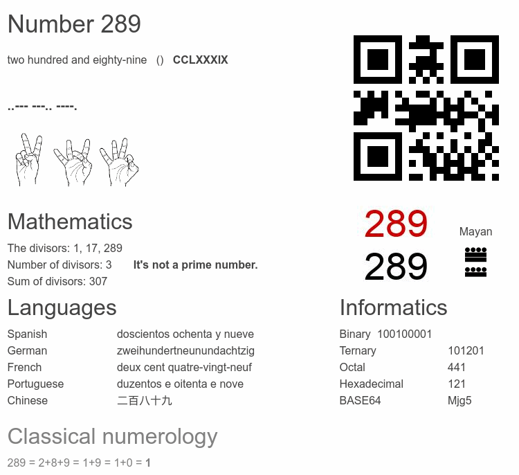 Number 289 infographic