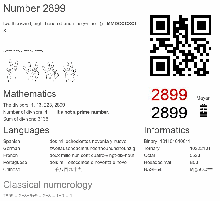 Number 2899 infographic