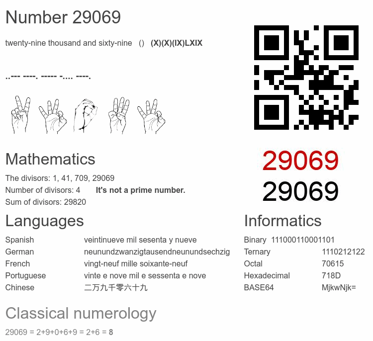Number 29069 infographic
