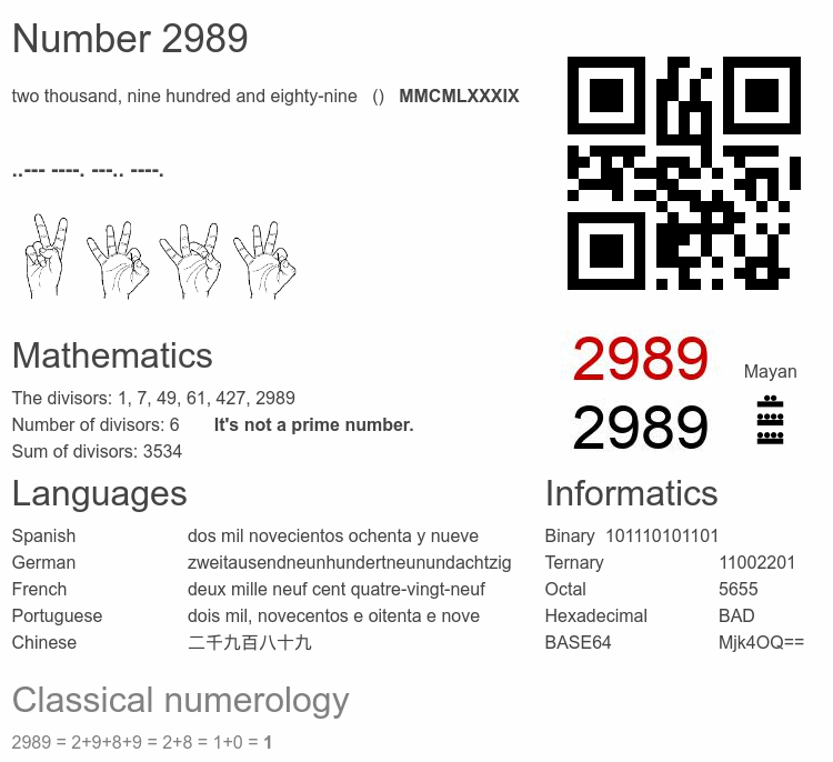 Number 2989 infographic