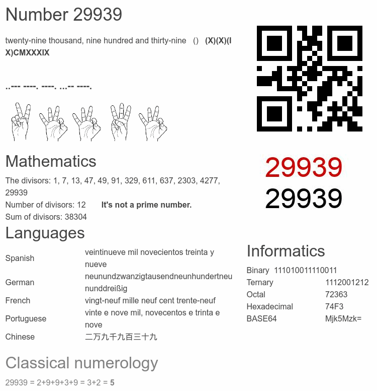 Number 29939 infographic