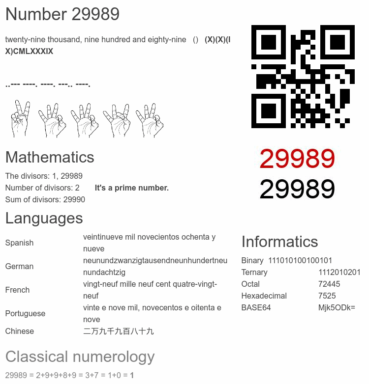 Number 29989 infographic