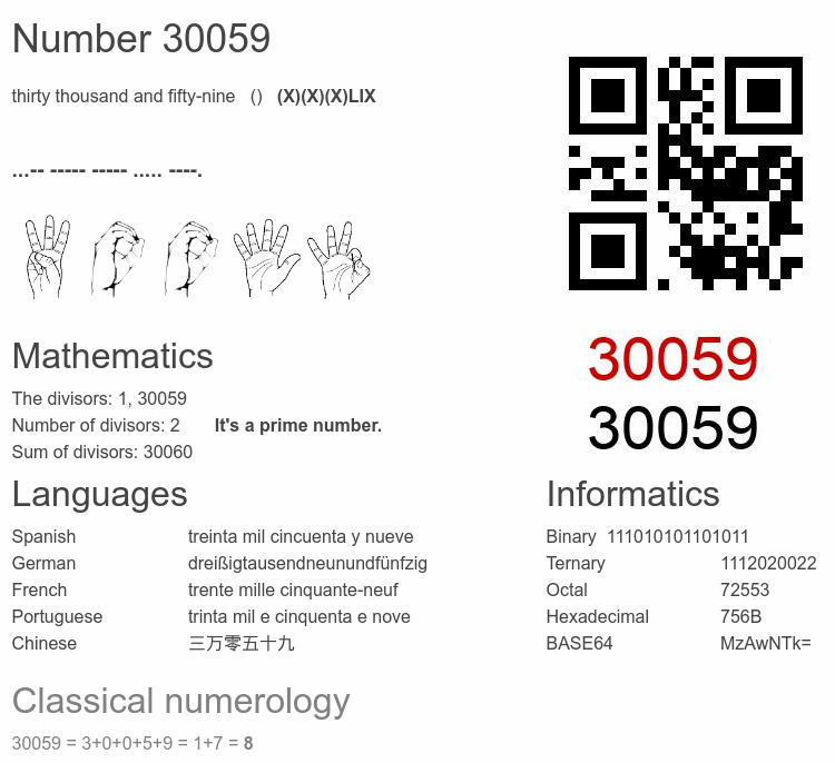 Number 30059 infographic