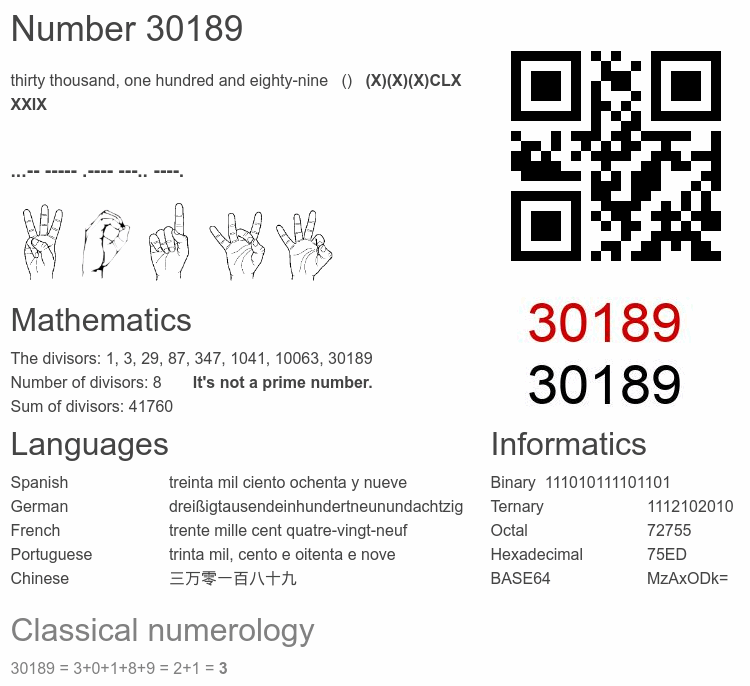 Number 30189 infographic