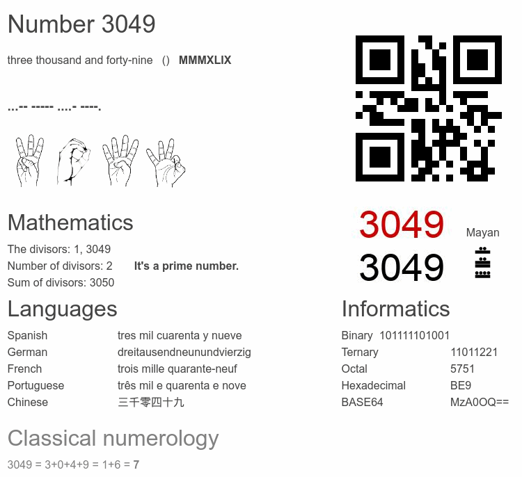 Number 3049 infographic