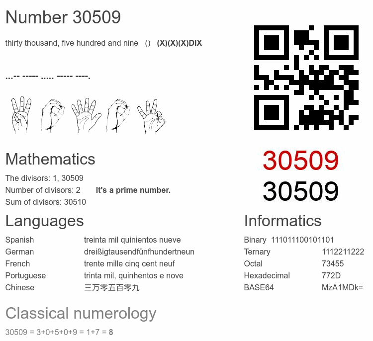 Number 30509 infographic