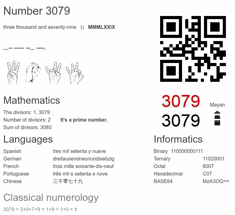 Number 3079 infographic